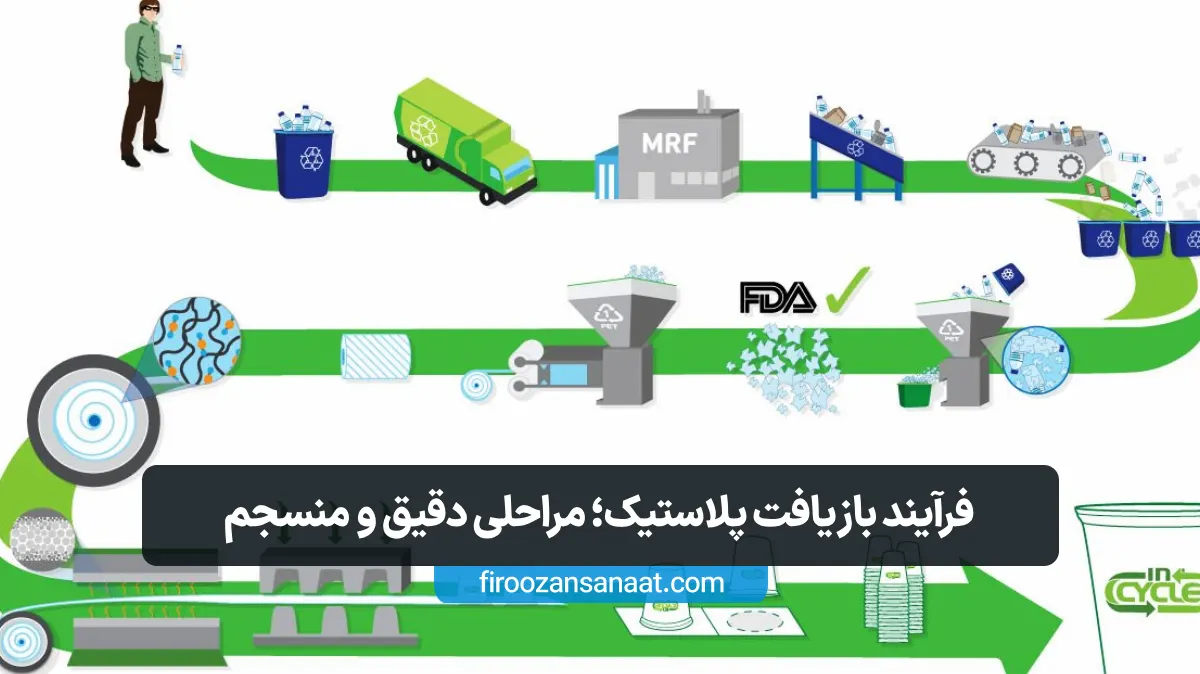 فرآیند بازیافت پلاستیک
